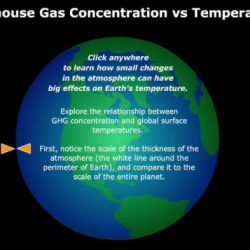 Global climate change pogil answer key