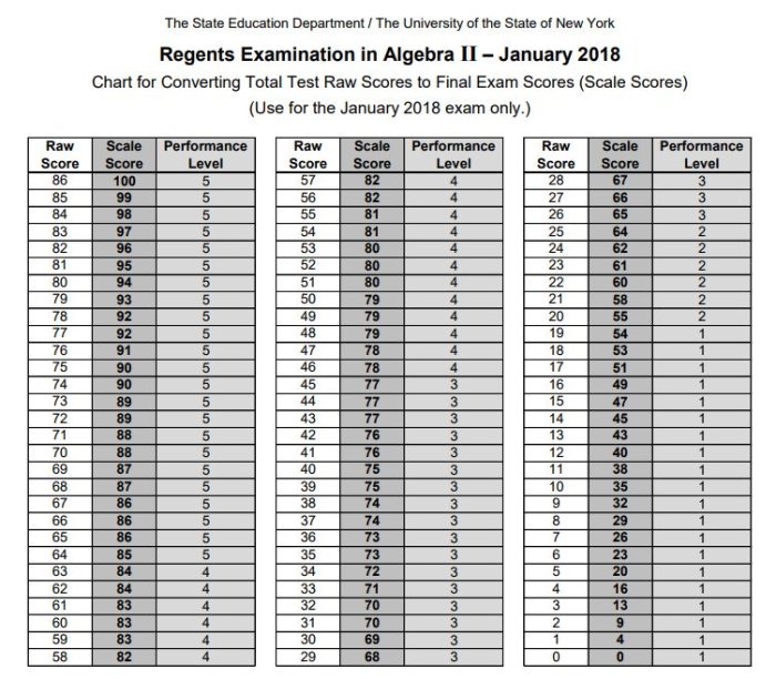 Global regents practice test online