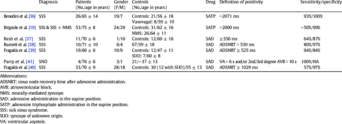 Visual reading tool adenosine triphosphate