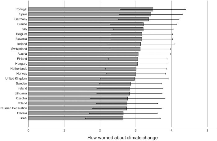 Global climate change pogil answer key