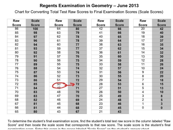 Global regents practice test online