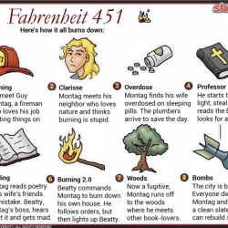 Fahrenheit 451 chapter 2 quiz