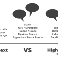 A low context communication style refers to one that