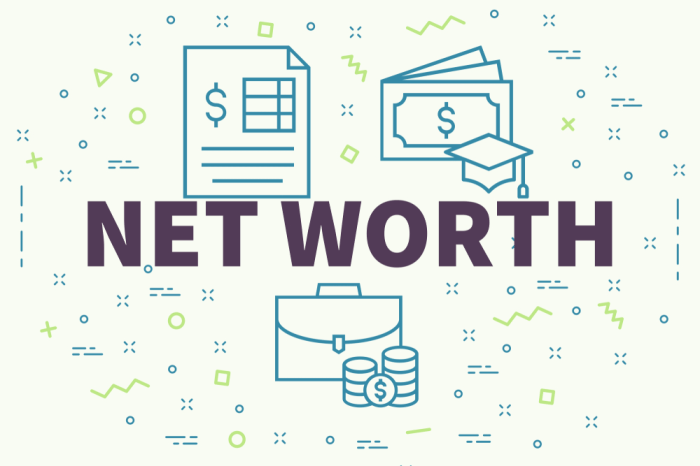 Calculating your net worth chapter 1 lesson 4