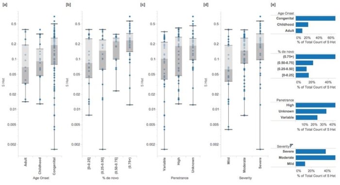 Pedigree trait males represent genetics solved females hereditary circles explanation