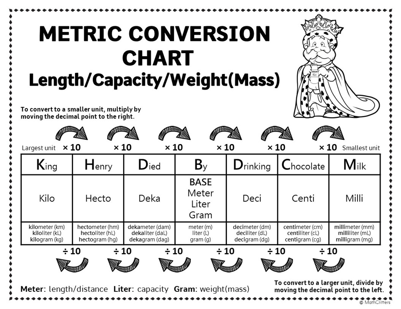 Conversions metric shortcut