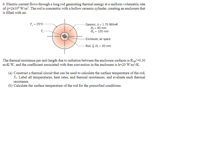 Electric current flows through a long rod generating thermal energy