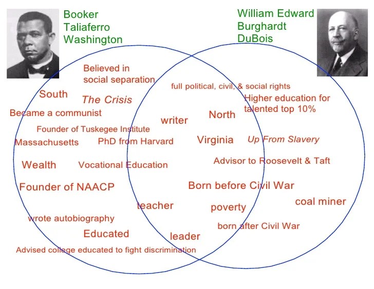 Booker t washington and w.e.b. dubois venn diagram