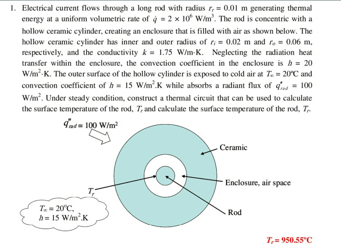 Electric current flows through a long rod generating thermal energy